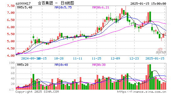 合肥百货