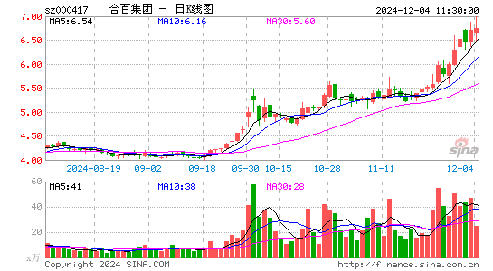 合肥百货