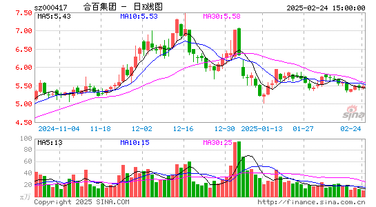 合肥百货