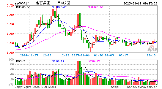 合肥百货