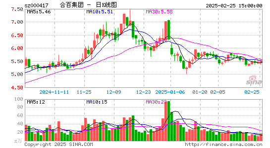 合肥百货