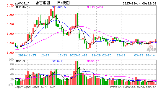 合肥百货