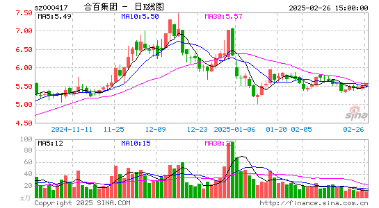 合肥百货