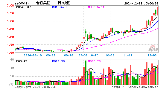 合肥百货