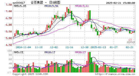 合肥百货