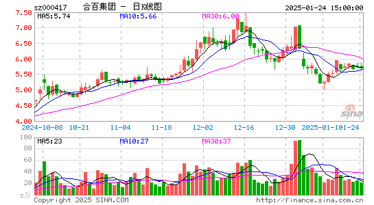 合肥百货