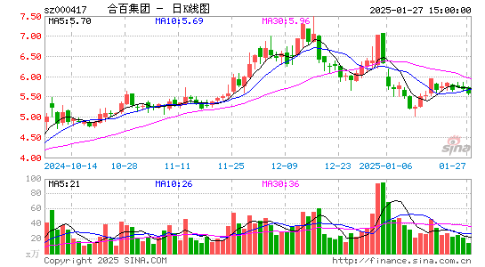 合肥百货