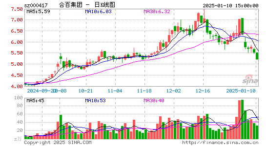 合肥百货