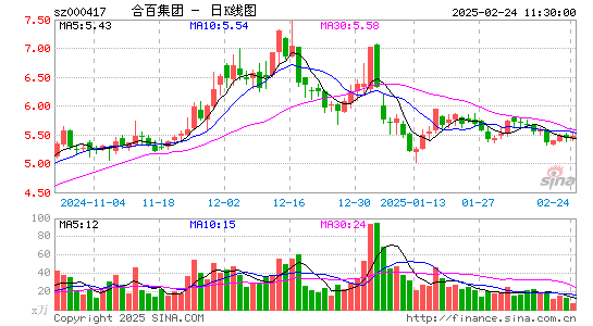 合肥百货