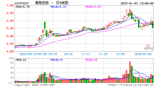 通程控股