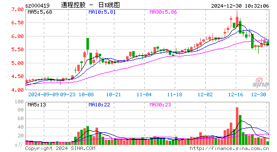 通程控股