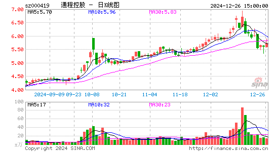 通程控股