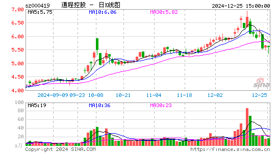 通程控股