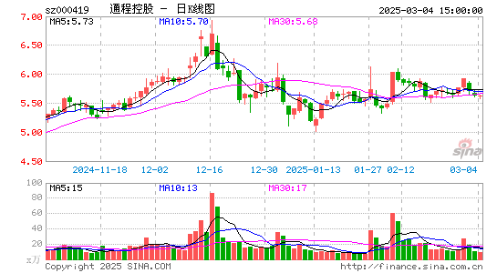 通程控股