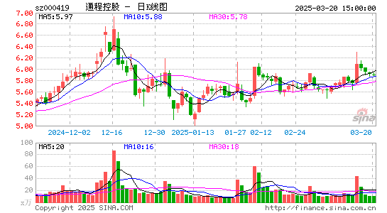 通程控股