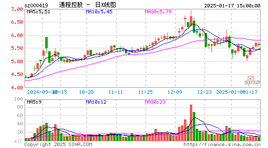 通程控股