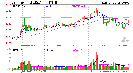 通程控股