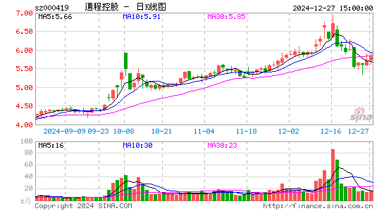 通程控股