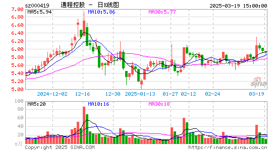 通程控股