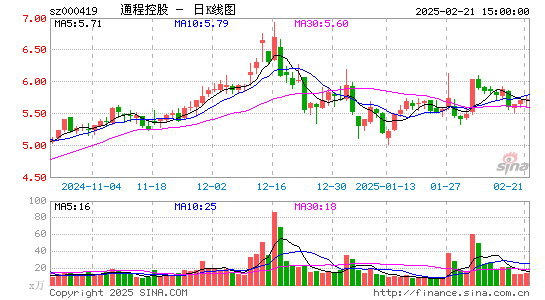 通程控股