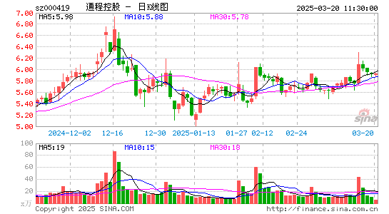 通程控股