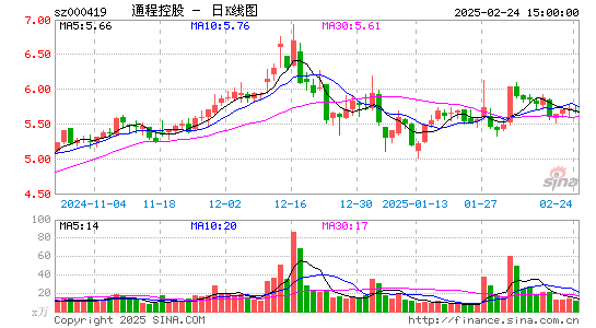 通程控股