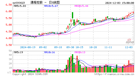 通程控股