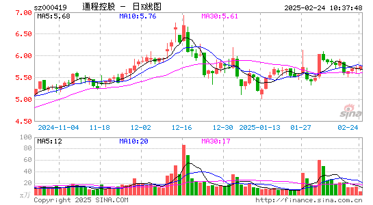 通程控股