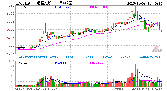 通程控股