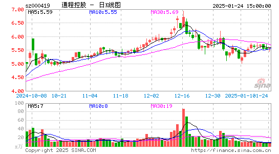 通程控股