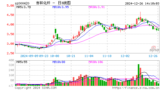 吉林化纤