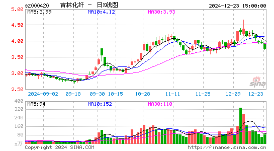 吉林化纤