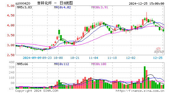 吉林化纤