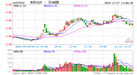 吉林化纤