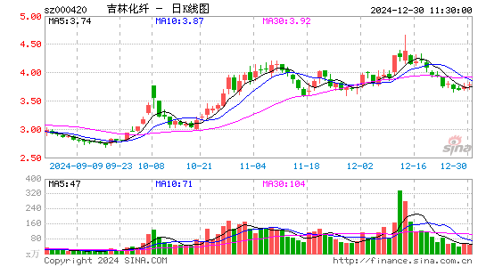 吉林化纤