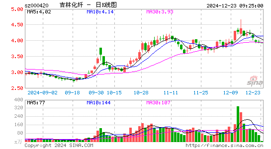 吉林化纤