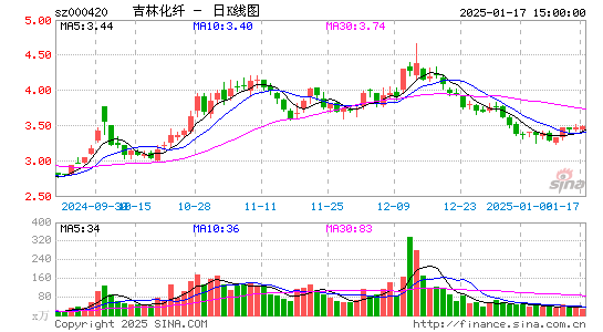 吉林化纤