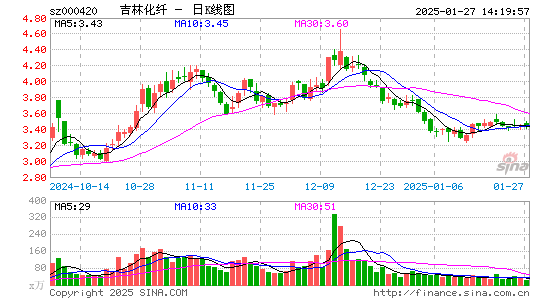 吉林化纤