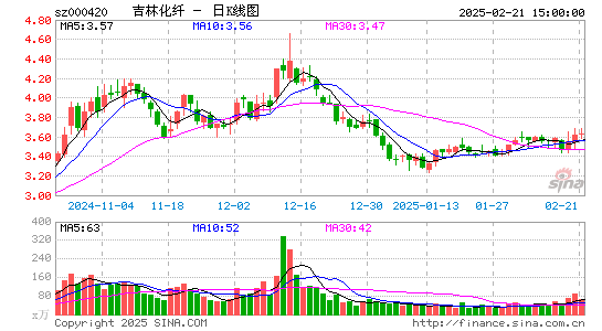 吉林化纤