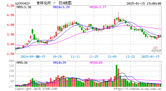 吉林化纤