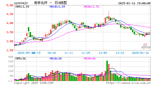 吉林化纤