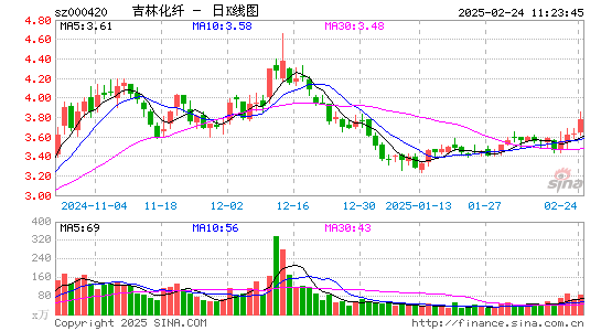 吉林化纤