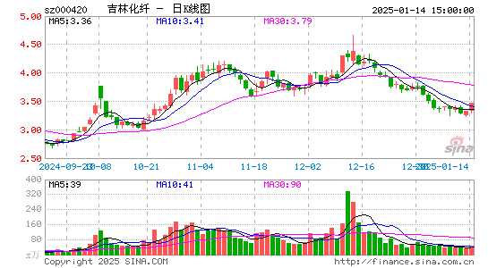 吉林化纤