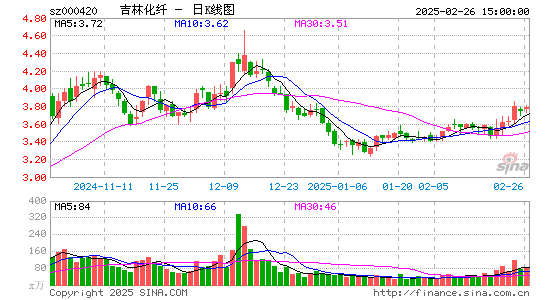 吉林化纤