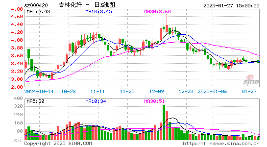 吉林化纤