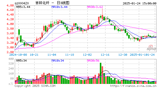 吉林化纤