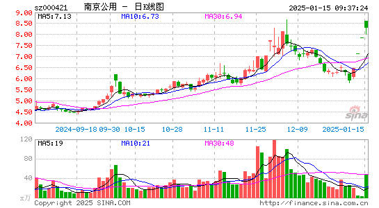 南京公用