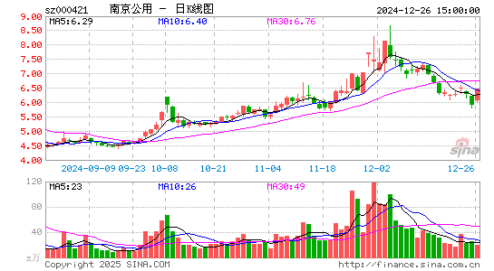 南京公用