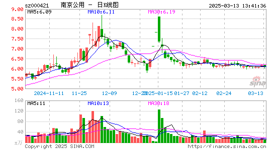 南京公用