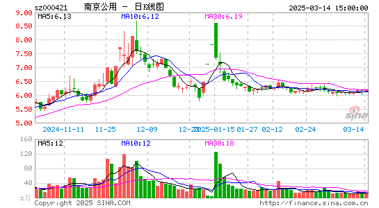 南京公用